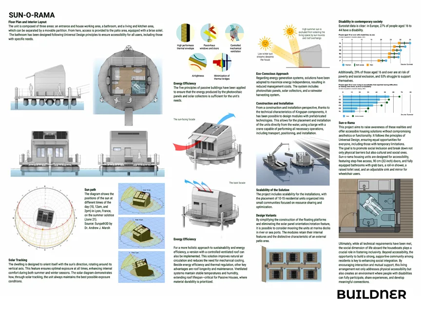 Sun-o-rama presentation board with floor plan, passive-energy diagrams, sun path and social charts
